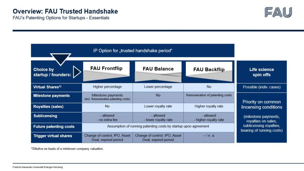 Overview of the Trusted Handshake Model